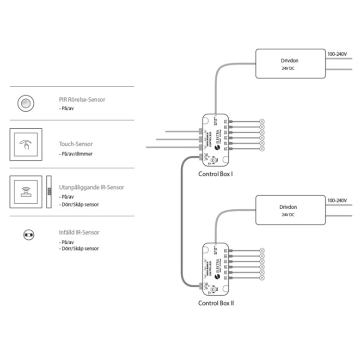 Control Box System | Beslagonline.dk